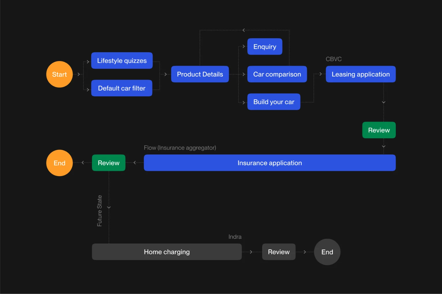 Simplified ElectriX flow